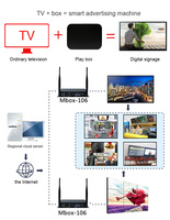 Boîtier multimédia Android 9.0 Quad Core 4K avec Wi-Fi 4G et GPS pour TV, 8 Go/16 Go, lecteur vidéo économique pour affichage publicitaire