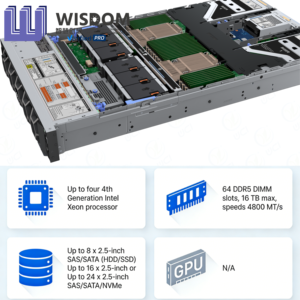 Serveur Dell R860 2U en rack, double socket Xeon Platinum, stockage NVMe, alimentation redondante, vente en gros, nouveauté 2025 - Product Image 2