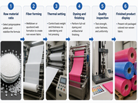 Tissu en maille 3D respirant en polyester, mousse stratifiée, éponge tricotée pour doublure intérieure de chaussures, empeigne de baskets, vente en gros usine