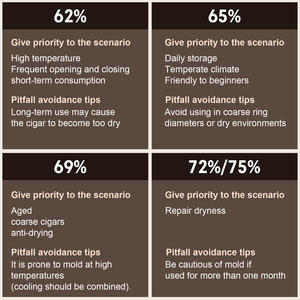 Vanace Pochette personnalisable pour humidificateur de voyage Packs de contrôle d'humidité bidirectionnel pour cigares Pack d'humidification des aliments - Product Image 3