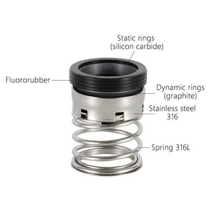 ชุดซีลกันรั่วแบบกลไกสแตนเลสสำหรับปั๊มแบบ Mid-shaft ขายส่ง ได้รับการรับรองมาตรฐาน ISO9001 แรงดัน 1.4Mpa รุ่น TYP1 ยี่ห้อ Korman - Product Image 2