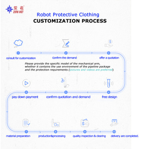 Housses de protection ignifuges pour robots industriels universels UR3E/UR5E/UR10E/UR16E - Product Image 6