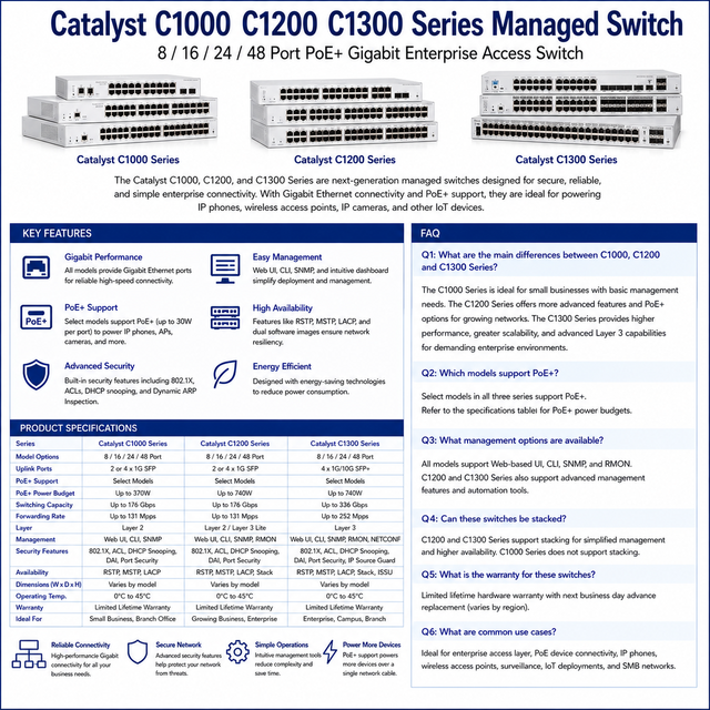 Catalyst C1000 C1200 C1300 Series Managed Switch 8 16 24 48 Port PoE+ Gigabit Enterprise Access Switch 2G 4G SFP 4x10G SFP+
