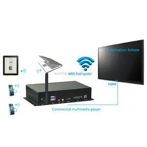 4G Netwerk 2.4G 5G Wifi Android Digital Signage Reclame Media Player Box