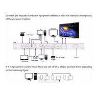 Controlador Todo en Uno para Pantalla LED Nova NovaStar, Procesador de Video VX4S, al Mejor Precio