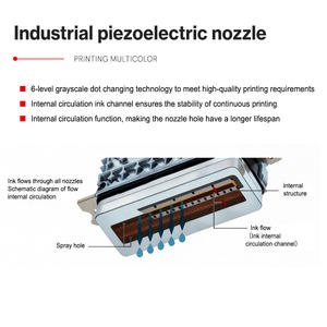 Impresora Digital UV de Alta Velocidad para Vidrio Plano, Papel, Madera, Metal, Plástico, Contenedores, Impresión CMYK y Blanco en una Sola Pasada - Product Image 3