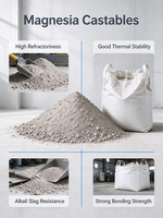 Material Refraktori Magnesia yang Dapat Dibentuk, Magnesia Castable dengan Daya Rekat Unggul untuk Pengecoran dan Perbaikan Kiln