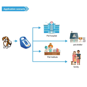 Tensiomètre <span class=keywords><strong>vétérinaire</strong></span> numérique pour animal de compagnie Profession Animal Spot-check Monitor System - Product Image 6