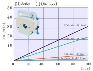 Huiyu Multiple Channel Small Flow Rate Dispensing Volume Transfer Customized Channel Numbers Peristaltic Pump Head - Product Image 3