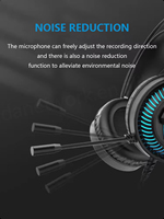 Auriculares para Juegos DHE-8001U USB 7.1 con Sonido Envolvente Virtual, Controladores de 50 mm, Cancelación Activa de Ruido (ANC), Iluminación RGB Integrada y Ajustables