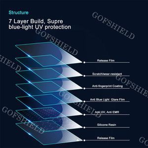 28-inch UV bảo vệ màn hình thiết bị di động Chống Xước Chống nổ ánh sáng màu xanh chặn Radian cắt Công nghệ bảo vệ phim - Product Image 6