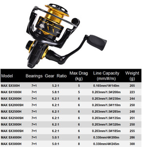 Carretes giratorios de Metal para pesca, 2021A bu Max SX Fishing 7 + 1BB 6,2: 1 <span class=keywords><strong>Garcia</strong></span>, Series 1000-7000 - Product Image 2