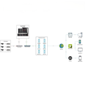 Fiio M21 Titan Xách Tay Âm Nhạc Máy Nghe Nhạc <span class=keywords><strong>Android</strong></span> 13 Xiaolong 680 4 cs43198 DAC Chip Âm Thanh Độ Phân Giải Cao Dsd Ldac <span class=keywords><strong>MP3</strong></span> Máy Nghe Nhạc - Product Image 4