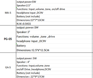 เครื่องขยายเสียงกีตาร์ไฟฟ้าขนาดเล็ก กำลังขับ 5 วัตต์ อุปกรณ์เสริมเครื่องดนตรี - Product Image 4