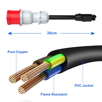 Nouvel adaptateur de connecteur Tesla EV, chargeur rouge Tesla CEE, prise Schuko, prise femelle 5 broches pour Tesla EV