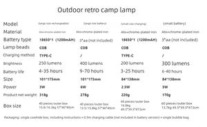 नया डिजाइन पोर्टेबल आउटडोर रेट्रो हैंडहेल्ड रिचार्जेबल कैंपिंग लाइट टेंट बाहरी हाइकिंग गार्डन के लिए टाइप-सी चार्जिंग के साथ - Product Image 3