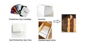 Envío rápido <span class=keywords><strong>Lentes</strong></span> Photo <span class=keywords><strong>Lentes</strong></span> 70/28 Invisible Blue Bifocal Lens 1,56 CR39 Bifocal HMC <span class=keywords><strong>Lentes</strong></span> ópticas fotocromáticas - Product Image 5