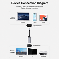 Cable USB-C a HDMI 4K 30Hz, Adaptador USB-C a HDMI para Teléfono, Laptop, TV, Proyector, MacBook, iPad Pro, Televisión