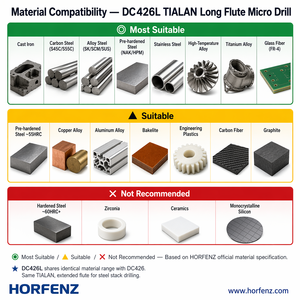 HORFENZ DC426L D1.52mm TIALAN Micro-perceuse à longue portée en carbure <span class=keywords><strong>WC</strong></span> pour perçage empilé de l'acier, de l'acier inoxydable, du fonte et du titane - Product Image 6