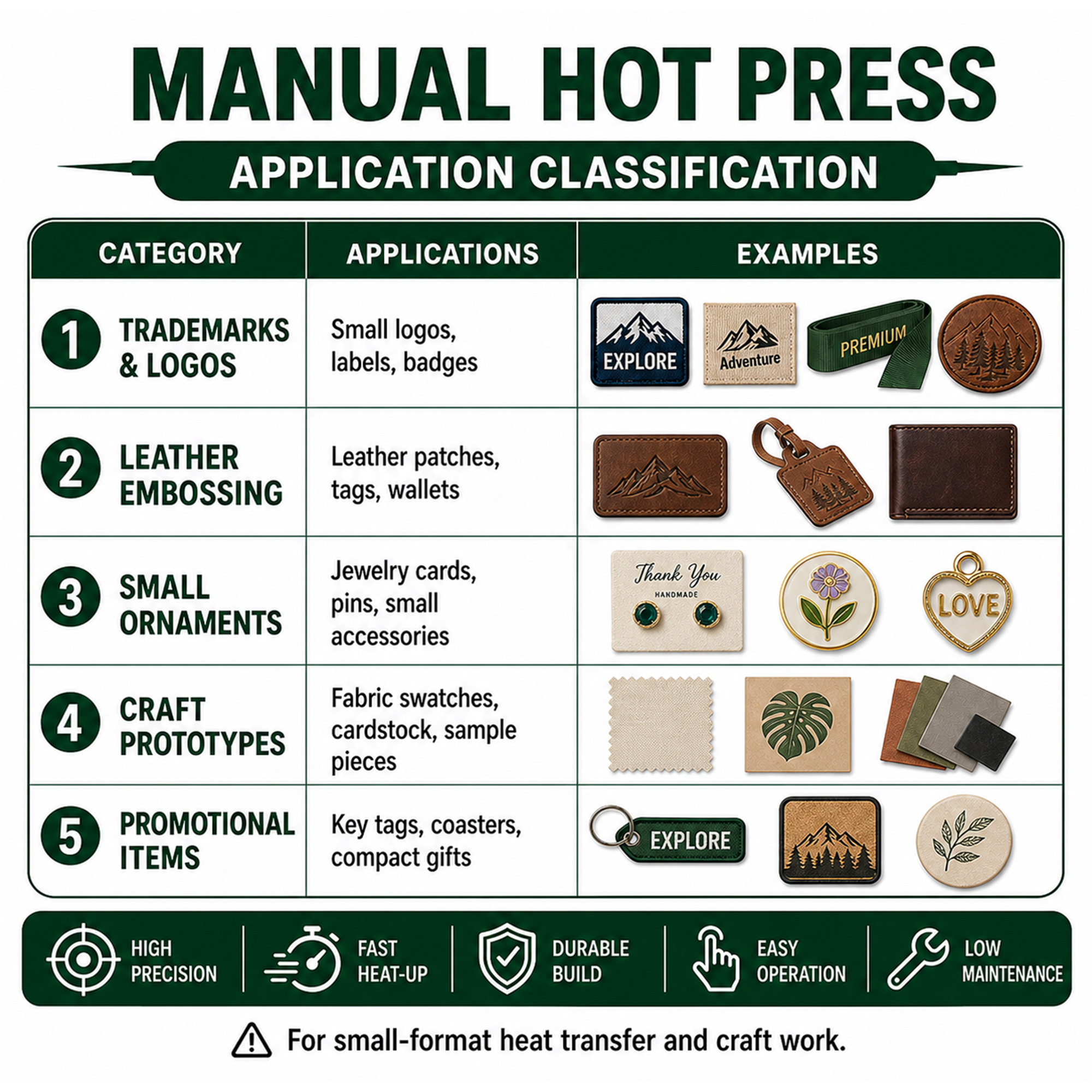 Mini Manual Heat Press Machine High Precision for Trademarks Badges Small Promotional Item Custom Printing · image 3