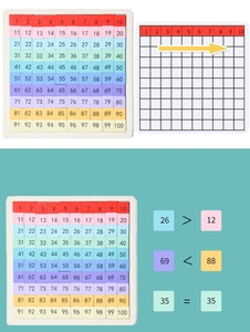 แผ่นบอร์ดเลข 1-100 สำหรับเด็กอนุบาล ฝึกนับเลขถึง 100 สำหรับเด็กเล็ก - Product Image 5