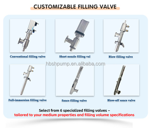 Máquina Llenadora de Pasta Semiautomática 3RP Directo de Fábrica, Bomba de Lóbulos Rotatorios con Camisa de Calentamiento de Acero Inoxidable de Grado Alimenticio, OEM/ODM - Product Image 4