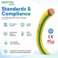 Cable de Tierra Certificado CE TUV VDE 0.6/1KV Verde Amarillo V-90 con Aislamiento de PVC y Conductor de Cobre 1.0-400mm 75/90