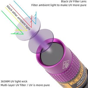 Détecteur d'urine de poche pour animaux de compagnie et colle UV durcissant 365nm LED lumière noire lampe de poche extérieure miroir noir Ultra violet lampes torches - Product Image 3
