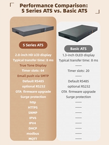 IP PDU, đơn vị phân phối điện, 8 chúng tôi Ổ cắm thông minh PDU | 15A | RS485 API mqtt modbus SNMP NTP, theo dõi PDU, <span class=keywords><strong>Ethernet</strong></span> PDU - Product Image 5
