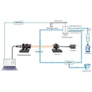 Analyseur de taille et de forme de particules ISO 13322, système optique télécentrique, testeur de morphologie de particules dynamique à double canal - Product Image 2