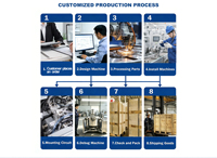 Commerciële voedsel-, groente- en fruitsnijmachine, -snijder, -hakselaar, -schaafmachine, automatisch, roestvrij staal, multifunctioneel