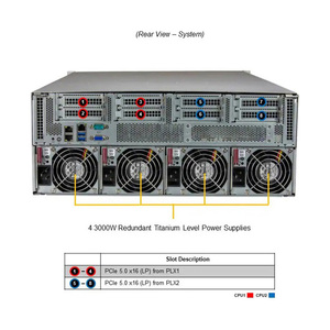 Servidor GPU SuperMicro SYS-421GU-TNXR 4U para Tarjetas Gráficas H100 H200 H800 PCIE/SXM Nvlink AI - Product Image 6