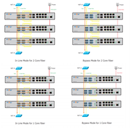 Commutateur de réseau géré L3 Commutateur Ethernet de dérivation à fibre optique 24G 8x1G RJ45 4x1G Ports SFP POE SNMP QoS Utilisation industrielle