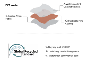 Waders de pêche à la mouche en nylon PVC OEM, waders de poitrine de haute qualité pour hommes, waders de chasse imperméables avec bottes pour la pêche en plein air - Product Image 6