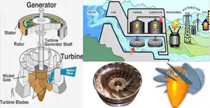 3kw 5kw 5,5 kw 7kw 10kw générateur hydroélectrique vert turbine à eau pour la rivière générer de l'électricité