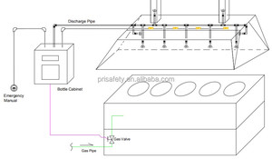 Système d'extinction automatique chimique humide pour hotte de cuisine commerciale modèle USA, construction en acier inoxydable - Product Image 6