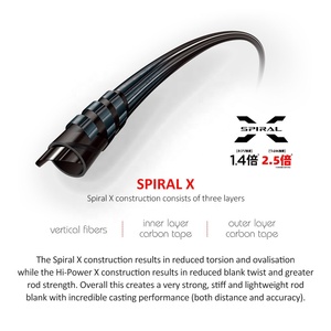 Sörf olta karbon <span class=keywords><strong>3</strong></span> bölüm 14'0 "/4.28M iplik uzun sörf döküm <span class=keywords><strong>3</strong></span> parça iplik sörf çubuk tuzlu su için - Product Image 3