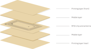 Tarjetas de Control de Acceso RFID FM11RF08 Personalizadas, Multimaterial, Resistentes al Agua, ISO 14443A, Grabadas <span class=keywords><strong>con</strong></span> Láser en Madera, 13.56MHz, Lectura de 1-10cm - Product Image 5