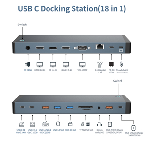 Nouveaux hubs USB 18-en-1 avec lecteur de cartes USB Type-C, HDTV, SD, TF, <span class=keywords><strong>RJ45</strong></span> 1000 Mbps, hub <span class=keywords><strong>Thunderbolt</strong></span> <span class=keywords><strong>4</strong></span> et station d'accueil - Product Image 3