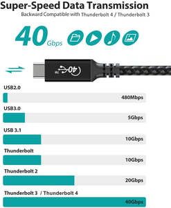 USB4 Gen3 40Gbps Data PD Sạc Nhanh Màn Hình 240W 8K UHD 4. 0 Type-C Usb 4 Type C Cáp Đồng Trục Thunderbolt 3-USB-C Kabel 2M - Product Image 3