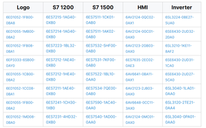 Nuevo Módulo PLC Original 6ES74143EM060AB0 Simatic Serie S7-400 S7-1200 6ES7414-3EM06-0AB0 - Product Image 6