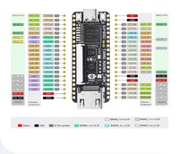 Carte de développement AIsmartlink 20K FPGA Émulateur de console rétro Linux Sipeed Tang Nano
