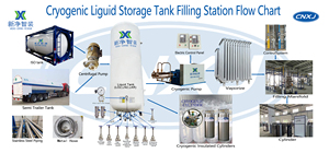 Réservoir cryogénique hors sol et souterrain de 1,77 MPa, 40 000 litres, 2000 gallons, pour GPL, propane, butane, avec moteur et facile à utiliser - Product Image 6