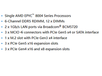 Motherboard Server ATX ME03-CE1 dengan Soket Tunggal AMD LGA 4844 (Socket SP6), Mendukung DDR5