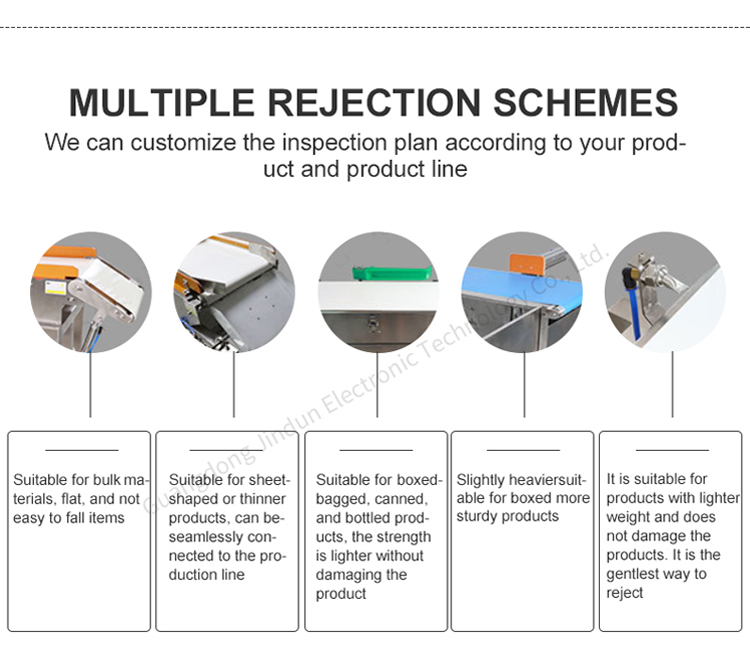 Kết hợp truyền đạt vành đai checkweigher cho thực phẩm SORTER máy