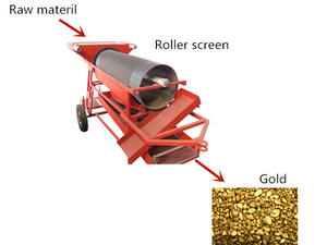 पोर्टेबल मोबाइल सोना प्रसंस्करण संयंत्र मोबाइल सिलेंडर रोटरी Trommel ड्रम चलनी स्क्रीन जुदाई सोने मशीन - Product Image 2