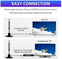 HD Digital TV Antenne für Innenräume mit Verstärker, DAB High Gain 200 Meilen Reichweite, VHF/UHF Schnellansprechfunktion, Außenantennen-Set