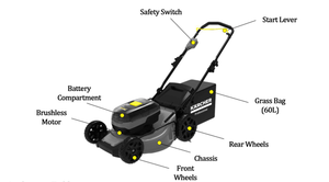 <span class=keywords><strong>Tondeuse</strong></span> à gazon sans fil Greenworks LM530/40 pour jardin, nouvelle <span class=keywords><strong>tondeuse</strong></span> à gazon résidentielle, portative - Product Image 6