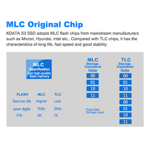 Disque dur interne <span class=keywords><strong>KDATA</strong></span> 60 Go 128 Go 256 Go 512 Go 1 To 2 To 2,5 pouces SATA 3.0 SSD - Product Image 2