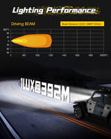 Novsight IP68 4WD 4x4 Feux de conduite tout-terrain automobiles ronds de 7 pouces 180W Feux de travail à LED pour camions
